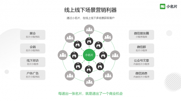 新一(yī)代智能社交小(xiǎo)名片，讓生(shēng)意随時随地開(kāi)啓 