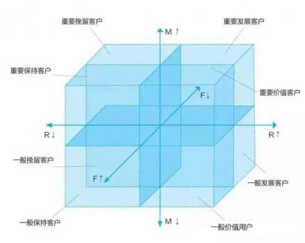 用戶分(fēn)層——運營基礎你知(zhī)道多少？ 